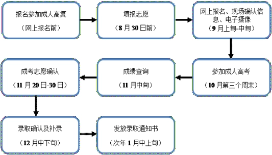 志愿填报.JPG